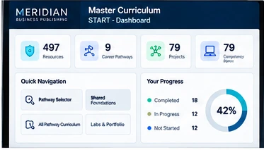 The START Dashboard sheet showing headline counts, quick navigation and a progress summary.